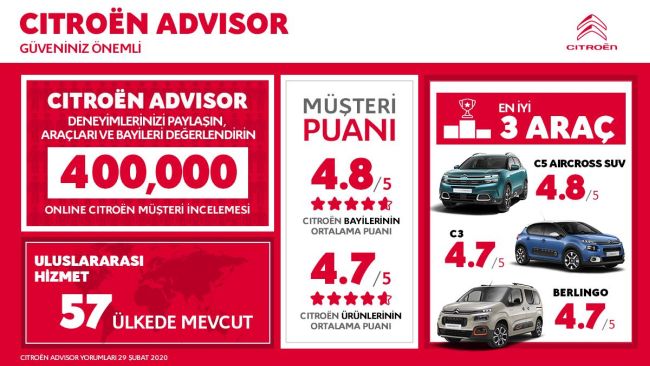 Citroen Advisor 400.000 Değerlendirme İle Müşterilerine Her Zaman Olduğundan Daha Yakın