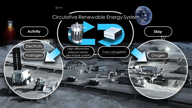 Honda ve JAXA dolaşımlı yenilenebilir enerji sistemi için anlaştı