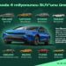 Skoda 4 Milyonuncu SUV’unu Üreterek Global Pazardaki Gücünü Artırmaya Devam Ediyor